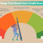 How Long Does It Take To Improve Your Credit Score Rating